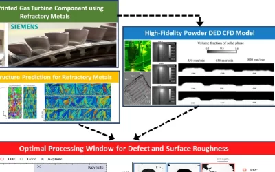 Advancing Additive Manufacturing of Refractory Metals